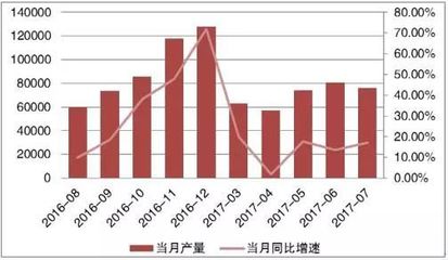 2017年我国环保设备行业市场前景预测